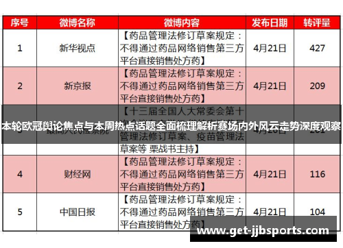 本轮欧冠舆论焦点与本周热点话题全面梳理解析赛场内外风云走势深度观察