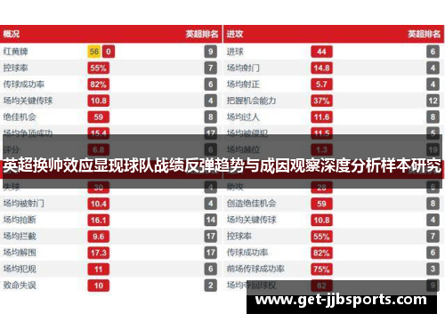 英超换帅效应显现球队战绩反弹趋势与成因观察深度分析样本研究 英超换帅效应显现球队战绩反弹趋势与成因观察深度分析样本研究